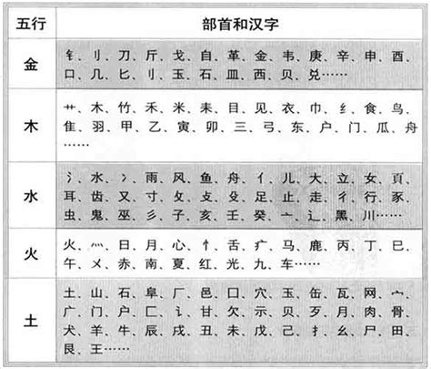 五行改名法|姓名学: 汉字的五行属性如何确定？